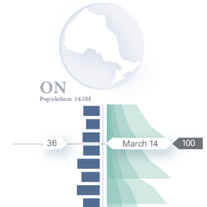 image representing the publication, for example, using a figure from the publication