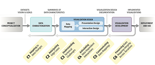 image representing the publication, for example, using a figure from the publication