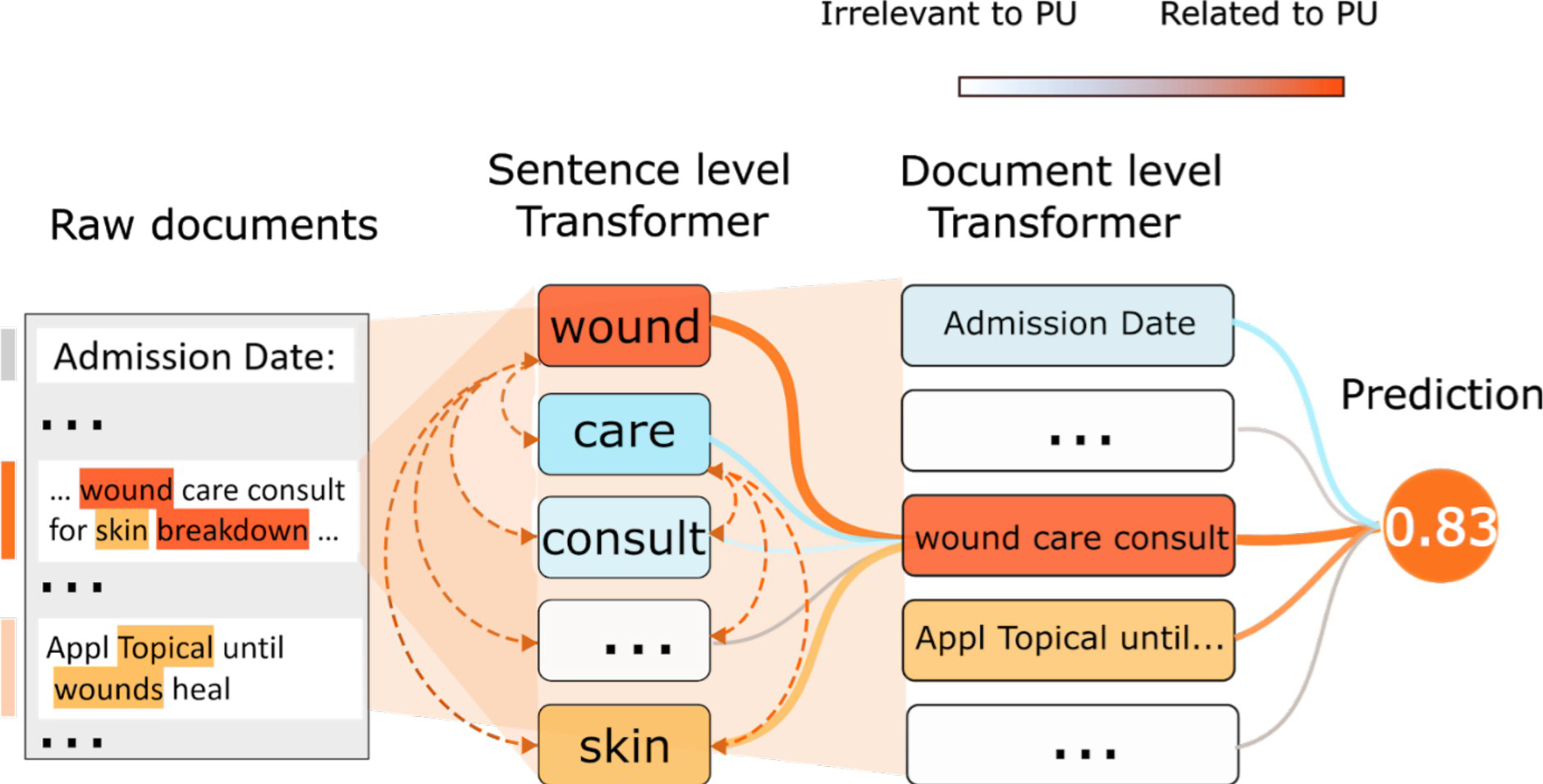 image representing the publication, for example, using a figure from the publication